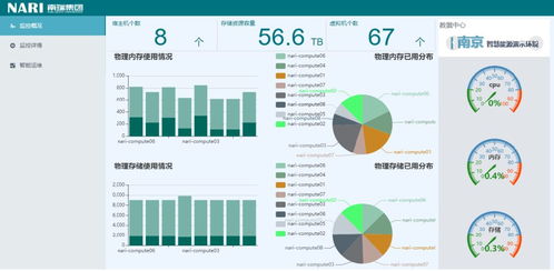 南瑞在線 研發、運維與辦公一體化平臺,以智能軟件服務助力戰疫更從容